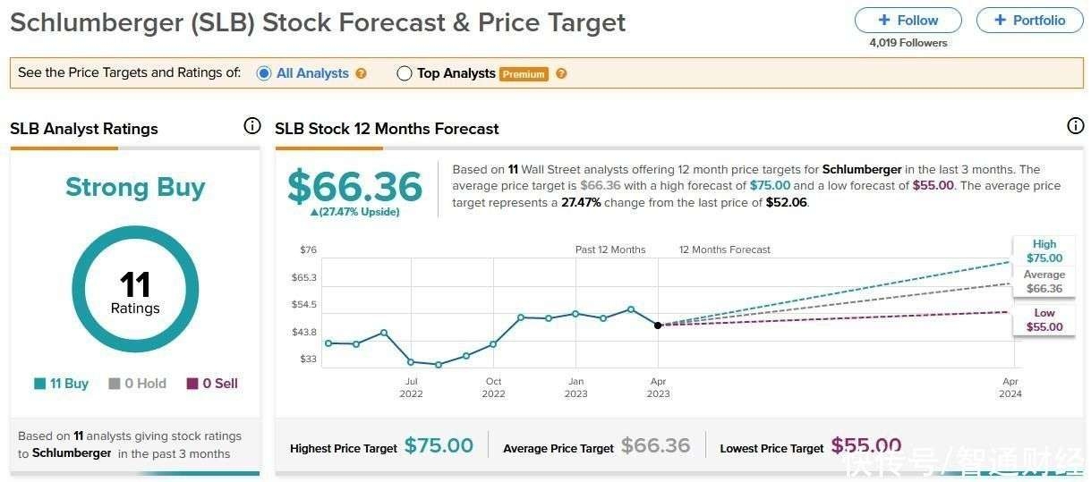 <b>Double-Digit Dividends: A Golden Opportunity in US Stocks</b>