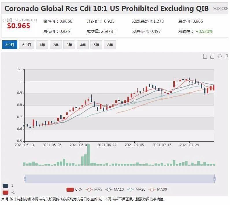 Title: Aphria Stock Price US: Understanding the Market Dynami