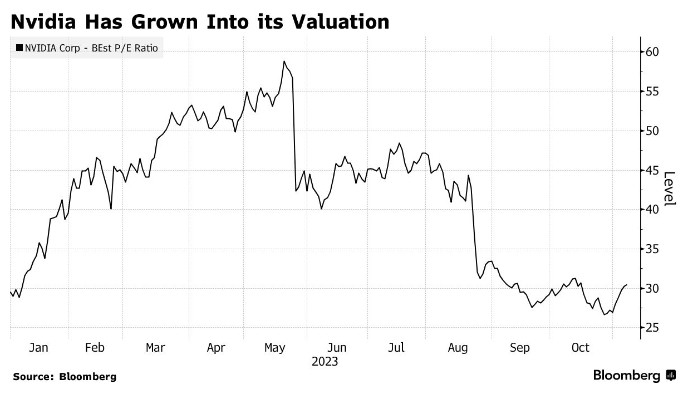 Natura Stock US: Exploring the Potential of Brazil's Bea