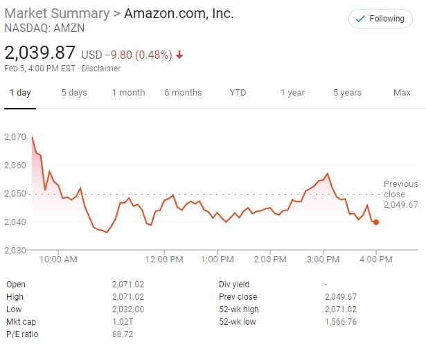 <b>Cheapest US Stock: Finding the Best Deals in the Market</b>