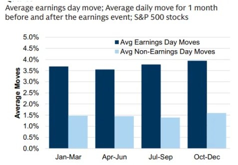 Market Outlook: US Stocks in October 2025