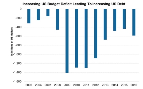 <b>Impact of US Tariffs on the Stock Market</b>