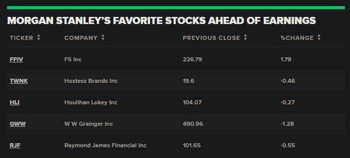 <b>Title: The Biggest Companies in the US Stock Market</b>