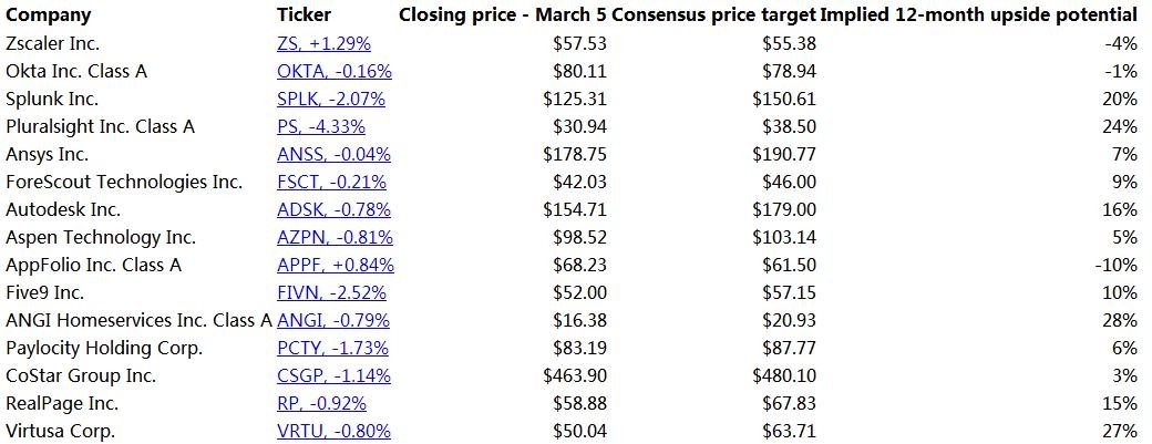 <b>Rate of Return on US Stocks from 2009 to 2019: A Comprehensive Analysis</b>