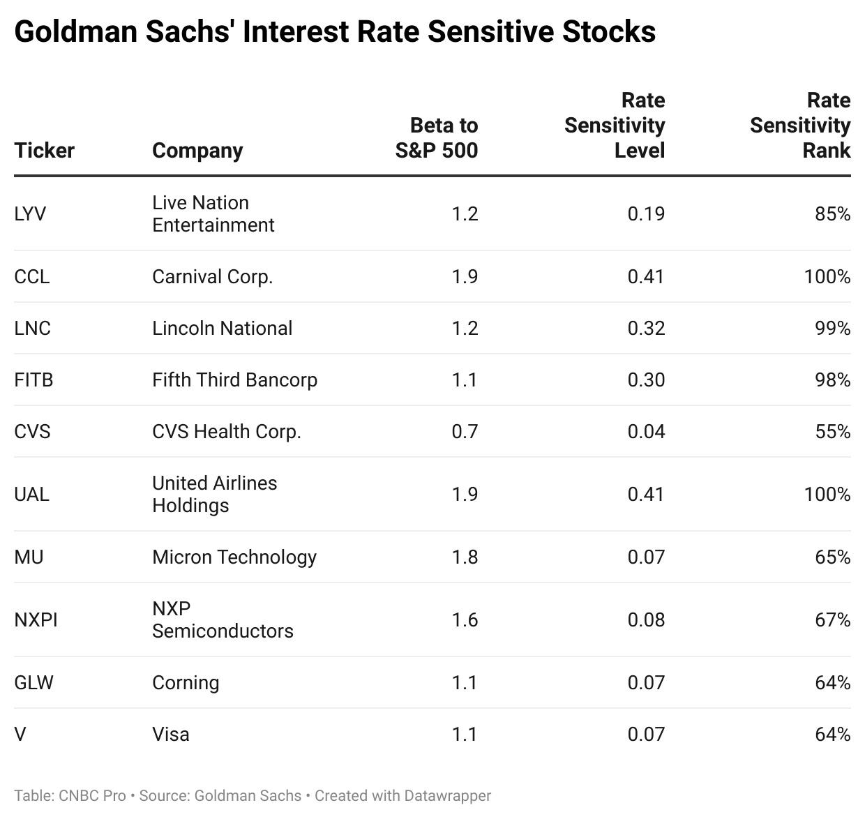 <b>Title: Double Taxation for US Stocks for Indian Investors: What You Need to Know</b>