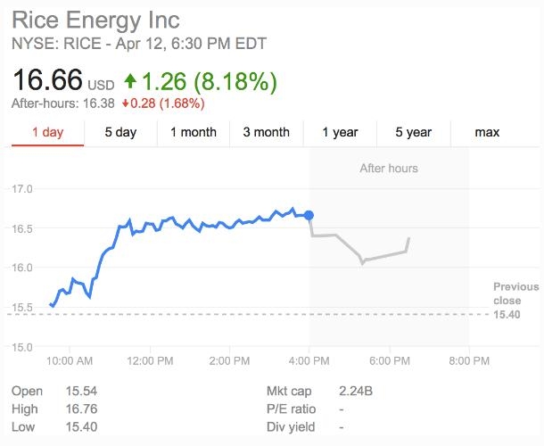 Is the US Stock Market Open on Monday?