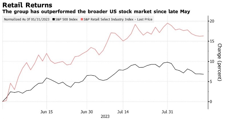 <b>Title: "Name of Us Stock Market: A Comprehensive Guide"</b>