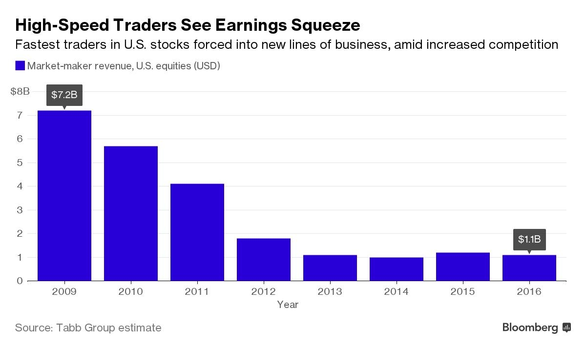 US Stock Hedging Strategies Backfire During Market Rout