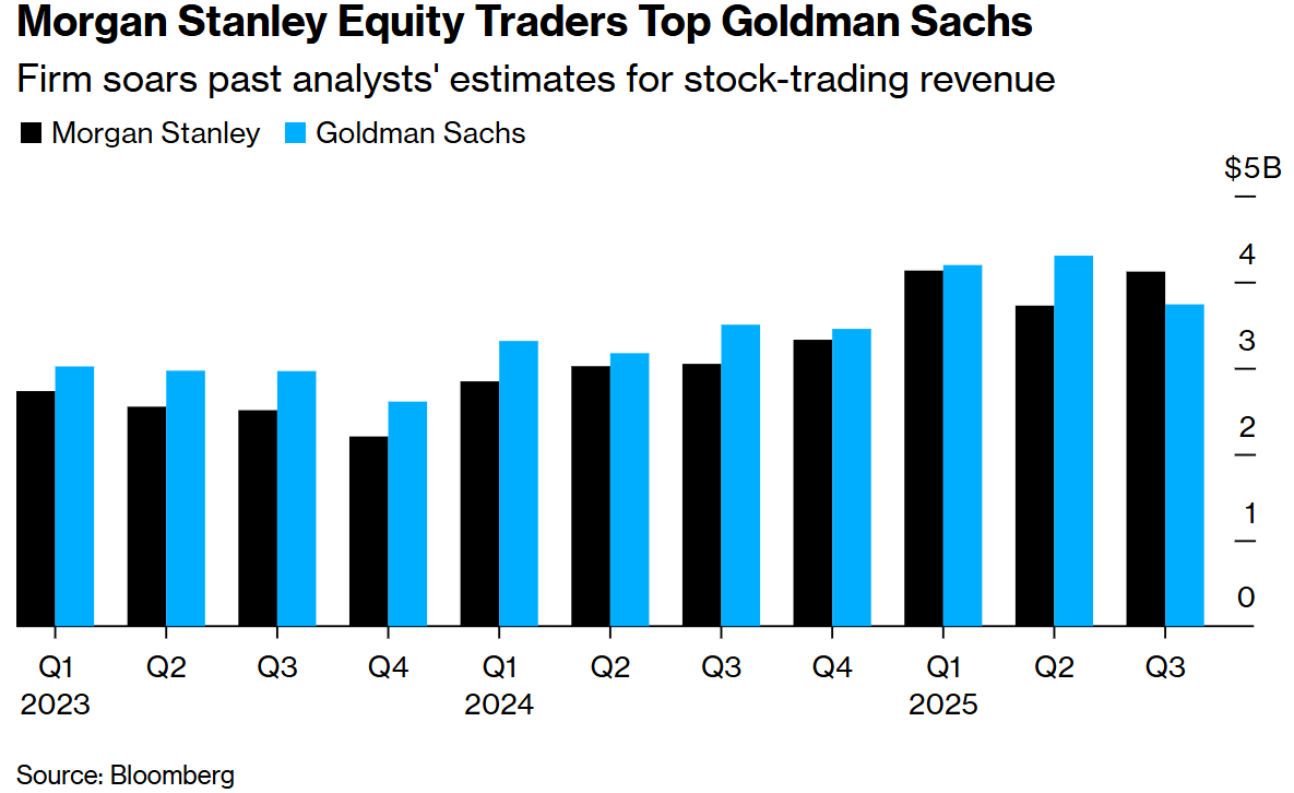 Stock Market 2015: A Comprehensive Analysis of the US Market