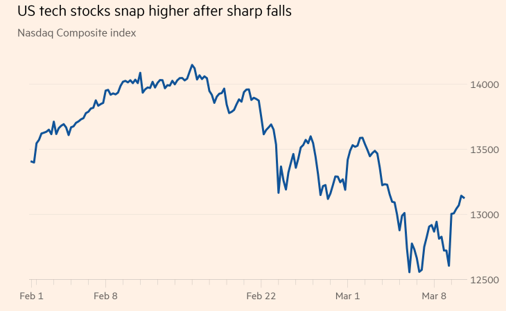 Title: List of Large Cap in US Stock: A Comprehensive Guide