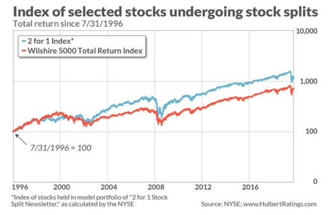 <b>S&amp;P Indices US Stock: A Comprehensive Guide to Understanding the US Stock Market</b>