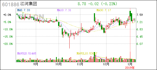 <b>Title: Microsoft Stock Price in the US Market on May 16, 2025</b>