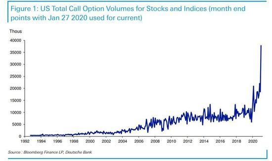 <b>Top US Pot Stocks 2021: A Comprehensive Guide</b>