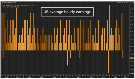 Status of US Stock Market Today: A Comprehensive Overview