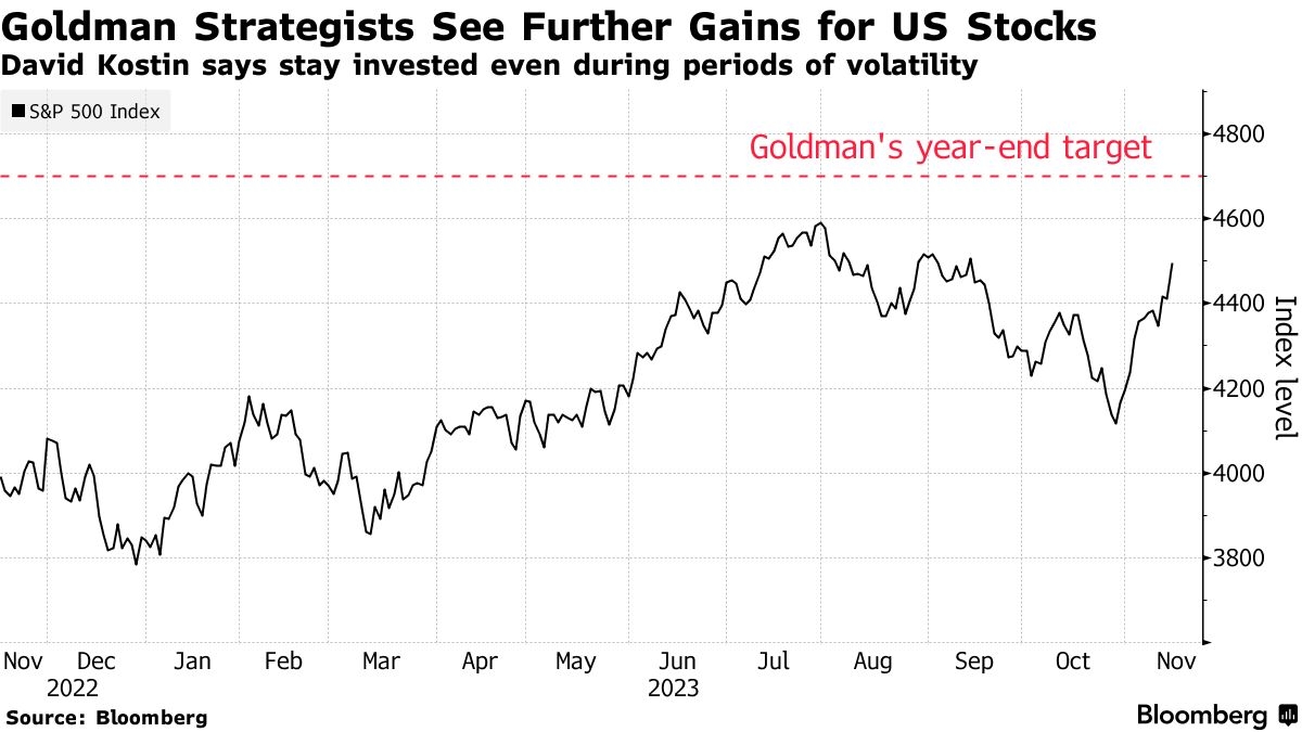 Investing in US Stocks from HK: A Comprehensive Guide