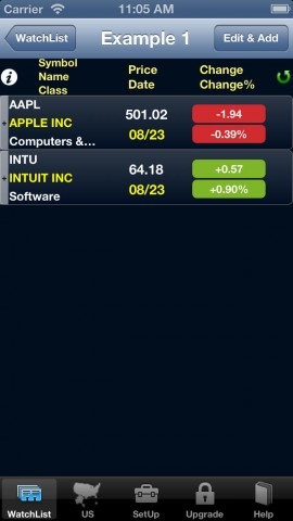 <b>How Major US Stock Indexes Fared on Friday</b>