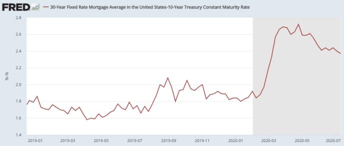 <b>1990-2010: A Decade of US Stock Market Volatility</b>
