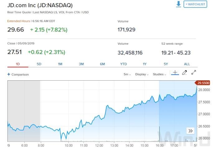 US Stock Exchange Crash: Understanding the Causes and Impacts