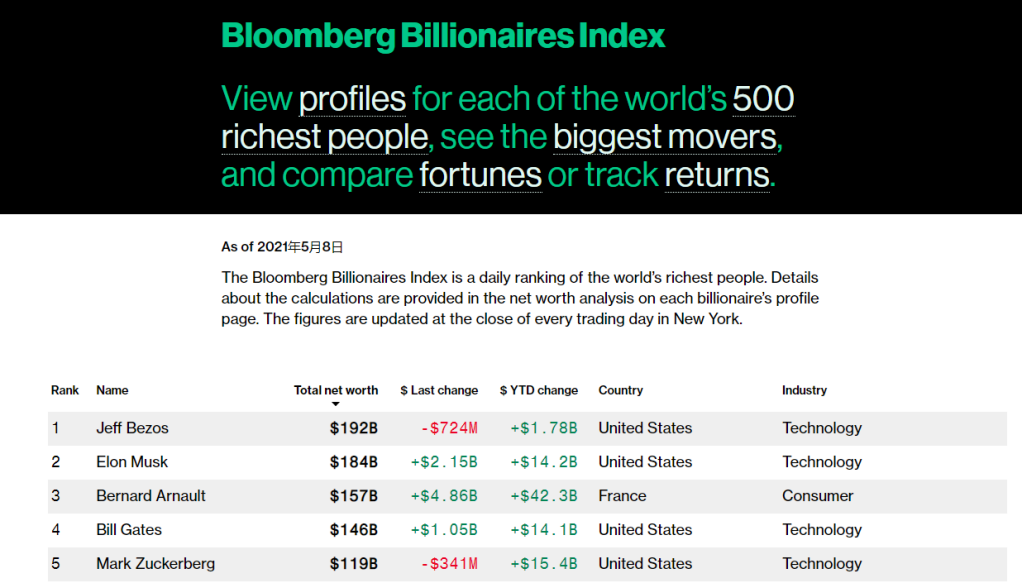 Top 10 US Stocks to Buy for Long-Term Investment