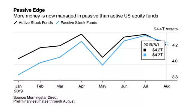 <b>2019 US Stock Market Predictions: Navigating the Financial Forecast</b>