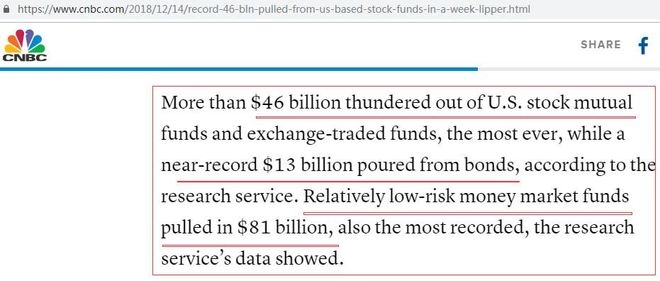 <b>Title: Total US Stock Market Return 2018: A Comprehensive Analysis</b>