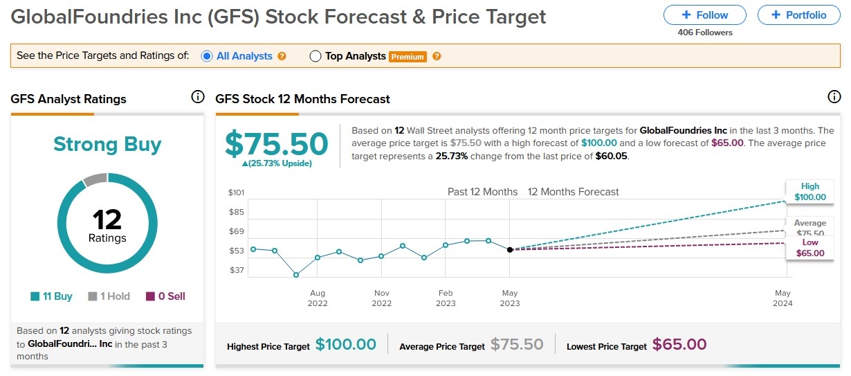 Top Momentum Stocks US This Week