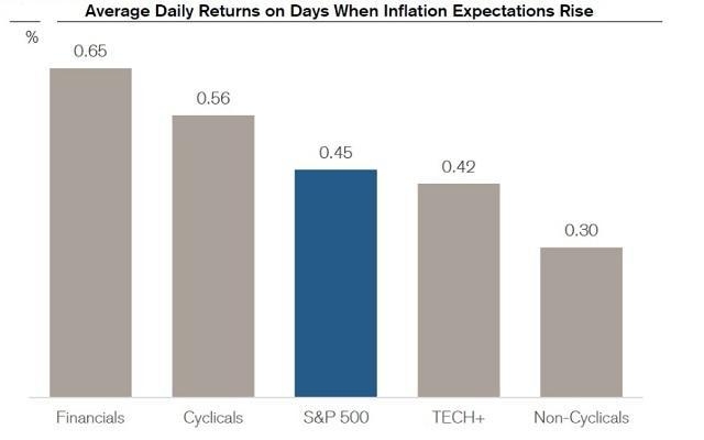 Title: European Stocks vs US Stocks: A Comprehensive Analysis