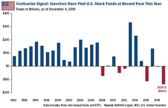 Do U.S. Stocks Pay Dividends?