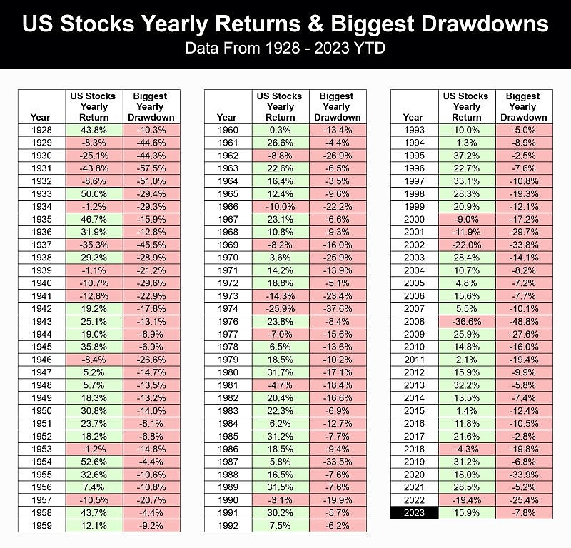<b>Typical Values of Mu and Sigma for US Stocks</b>