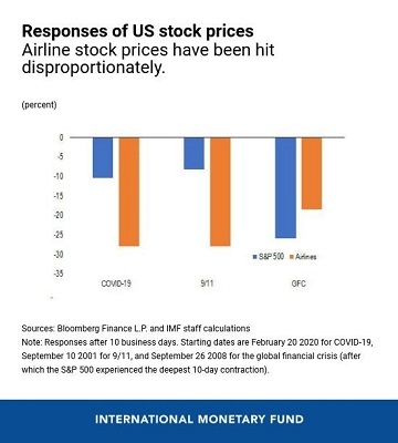 <b>Title: Stock Options: A Comparative Analysis of US GAAP and IFRS</b>