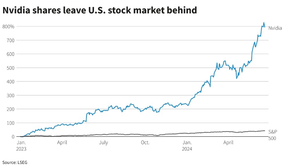 <b>US Stock Dividend Taxable: Everything You Need to Know</b>
