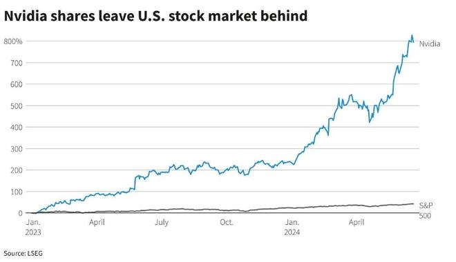 US Specialty Formulations Stock Price: A Comprehensive Analysis