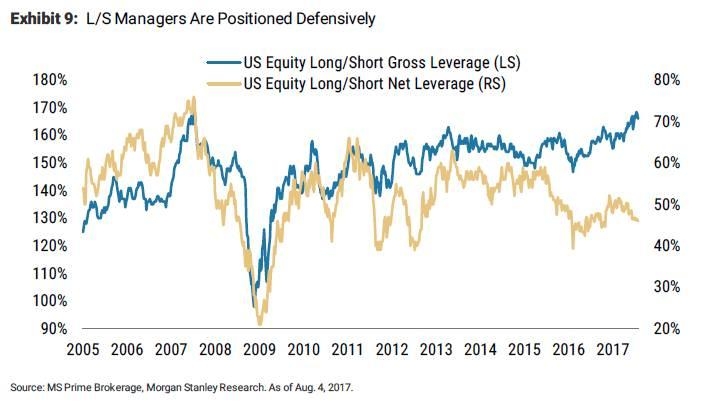 <b>Title: Current Market Conditions: US Stocks in October 2025</b>
