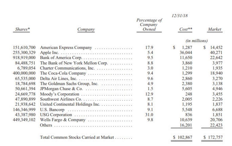 Different US Stock Exchanges: A Comprehensive Guide